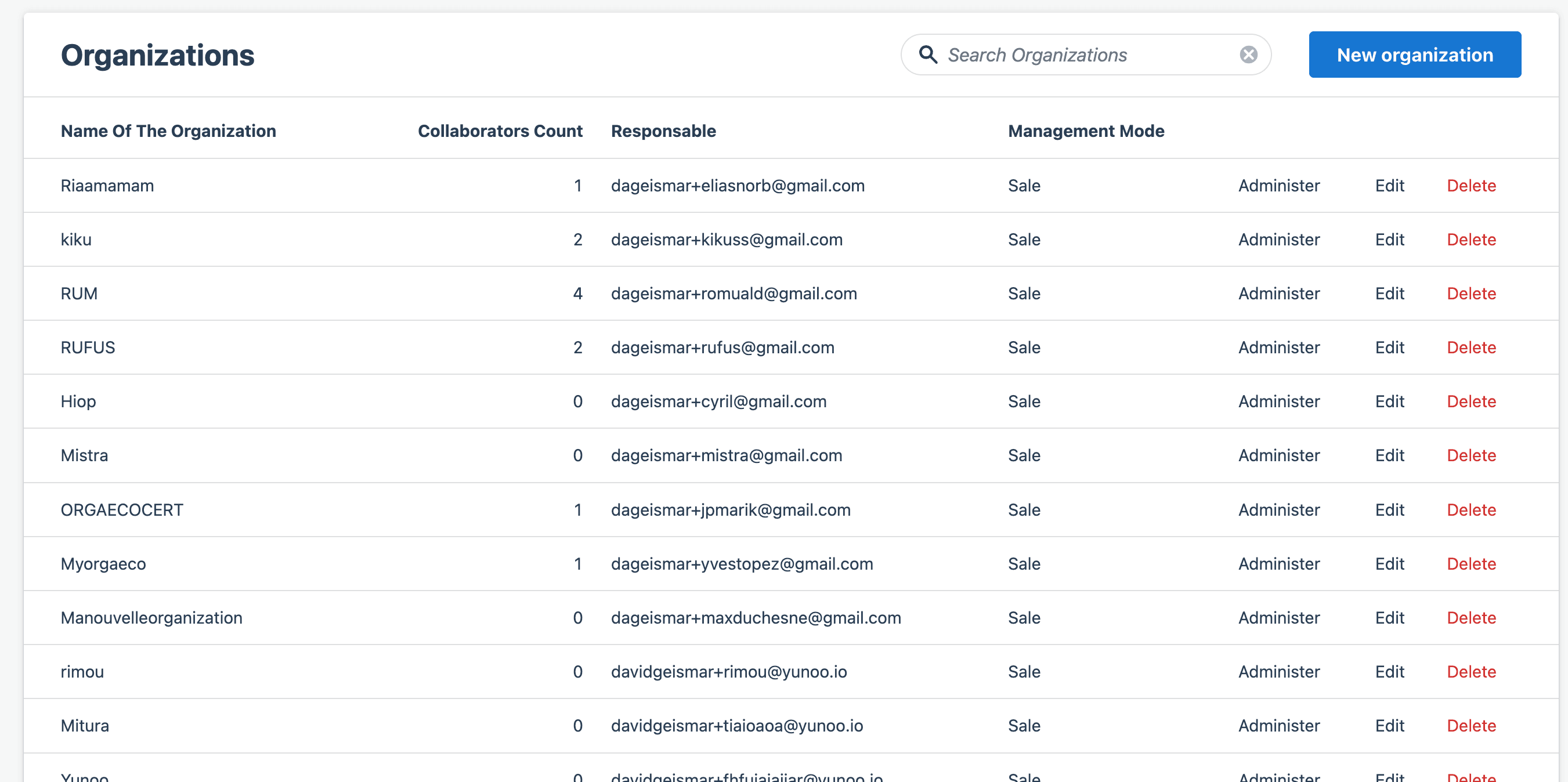 Reviews in admin panel